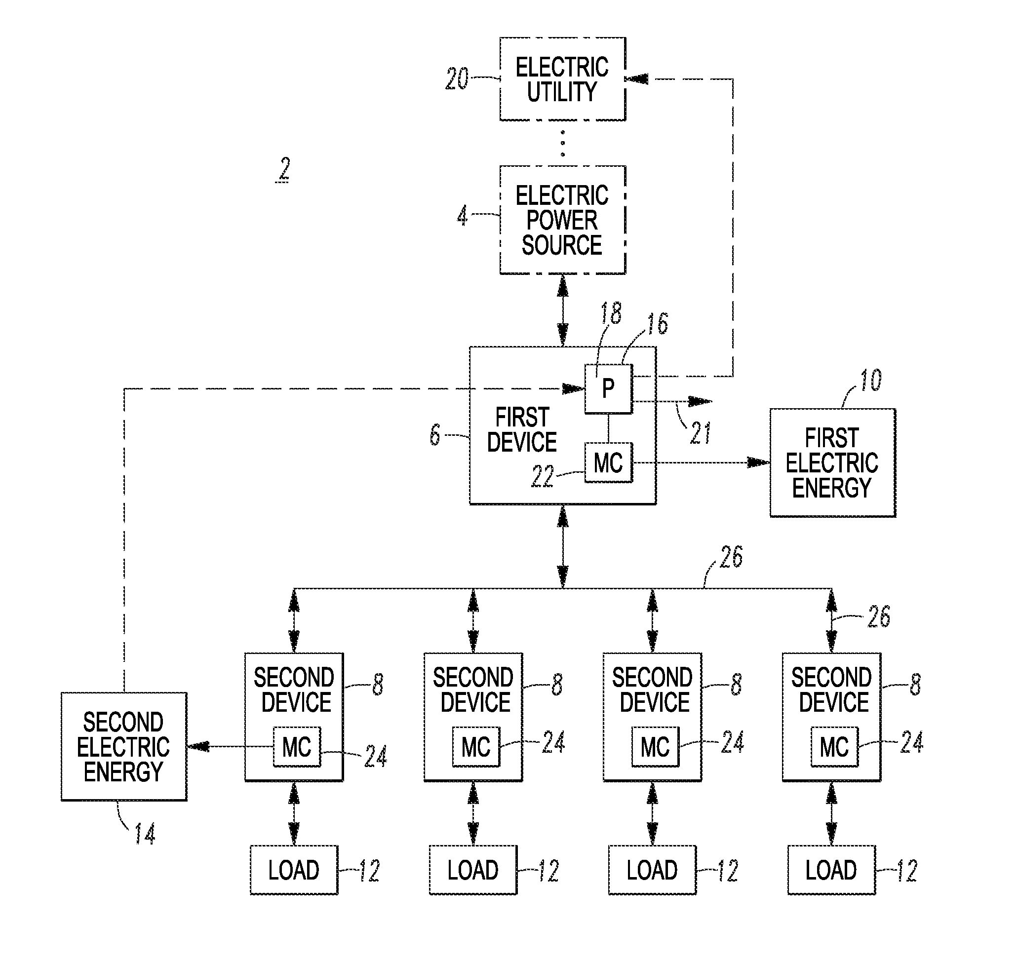 Electric power distribution system including metering function and method of evaluating energy metering