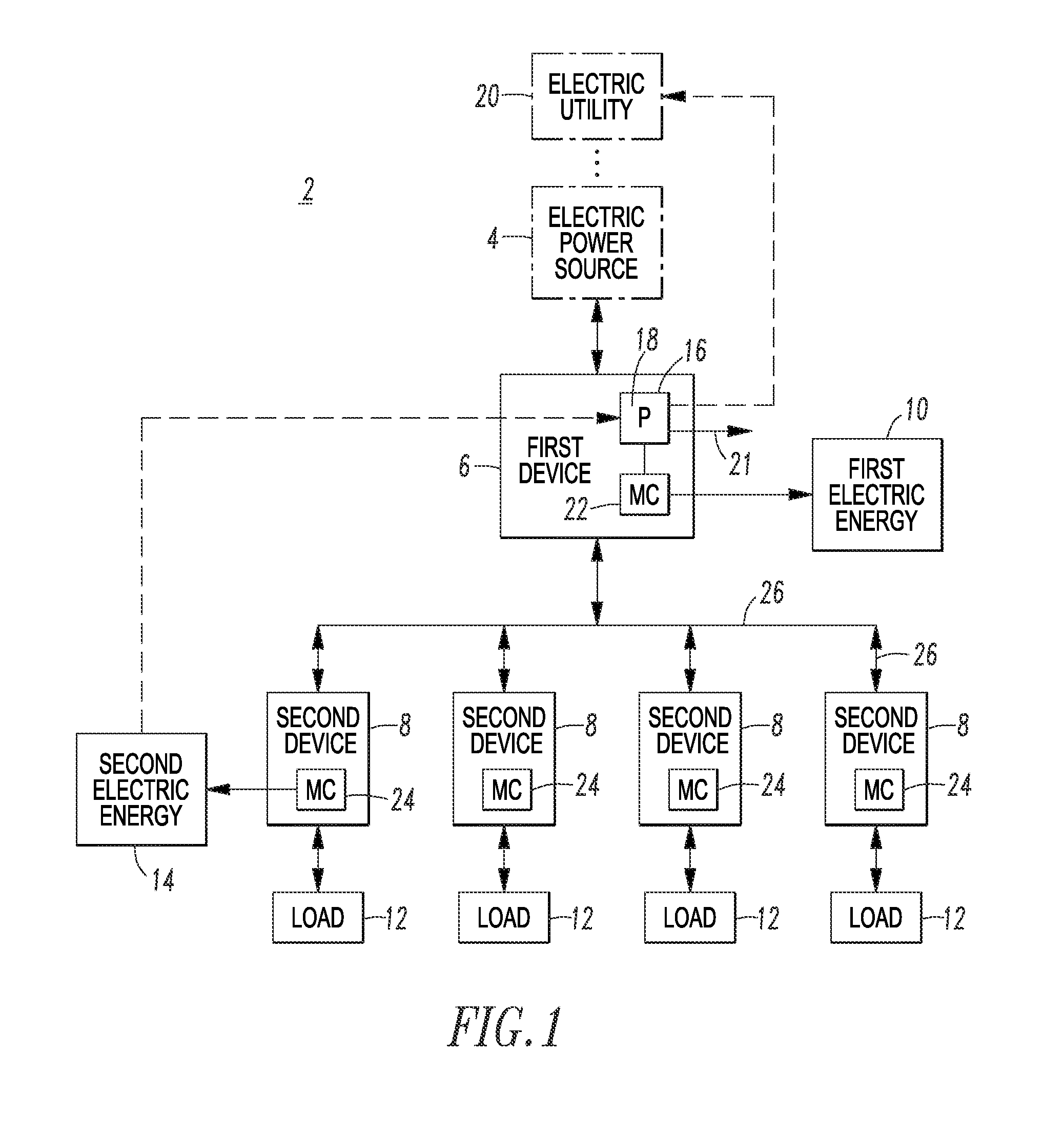 Electric power distribution system including metering function and method of evaluating energy metering