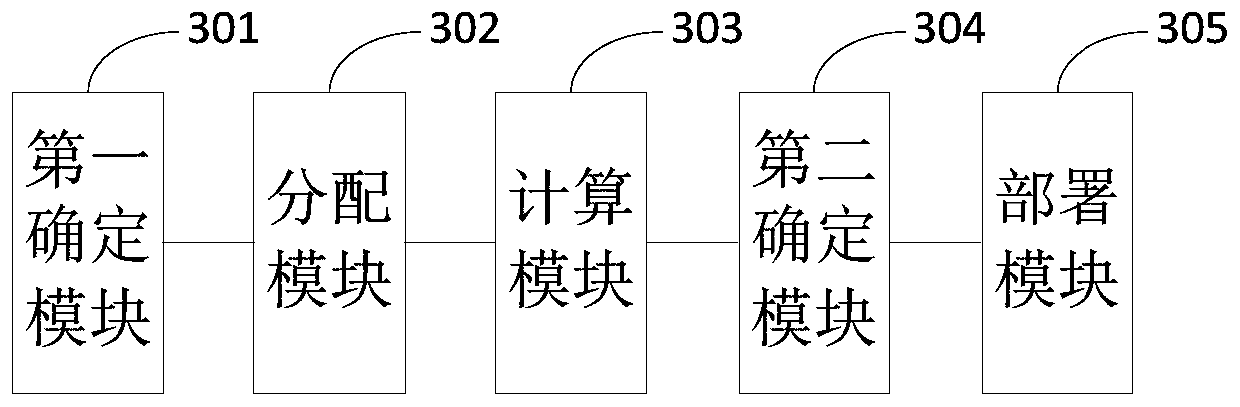 Redundant service deployment method and device