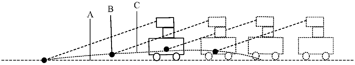 Road surface and obstacle detection method based on forward two-dimensional laser radar mobile scanning