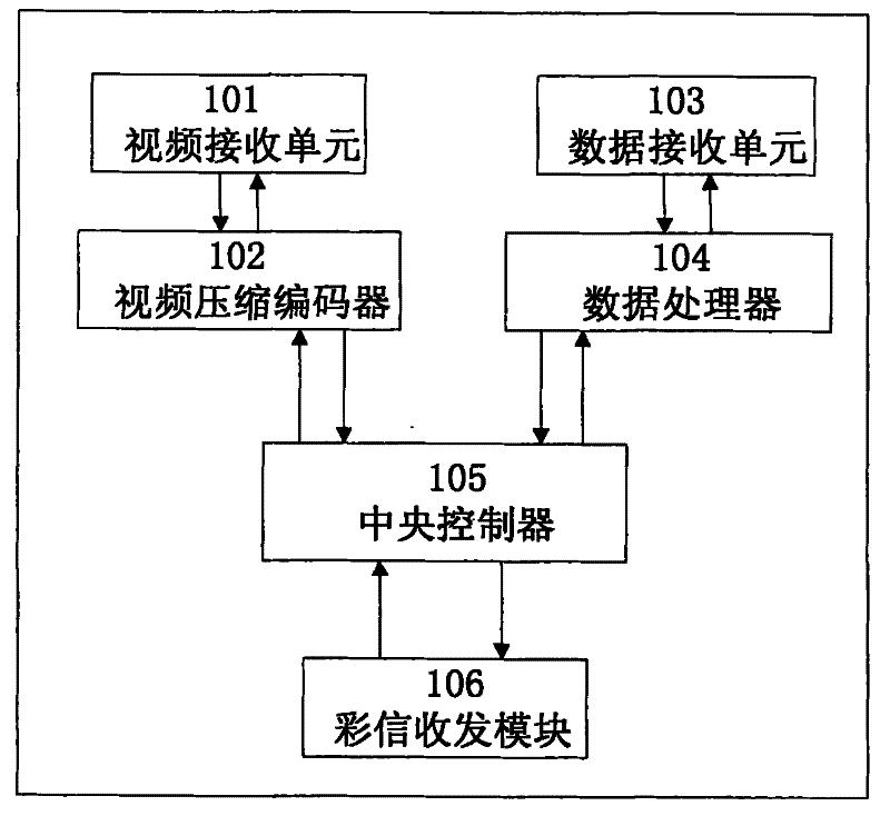 Method and system for obtaining monitoring and monitoring results in real time