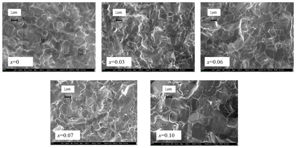 A high energy storage silver niobate based ceramic with stoichiometric mismatch and its preparation method