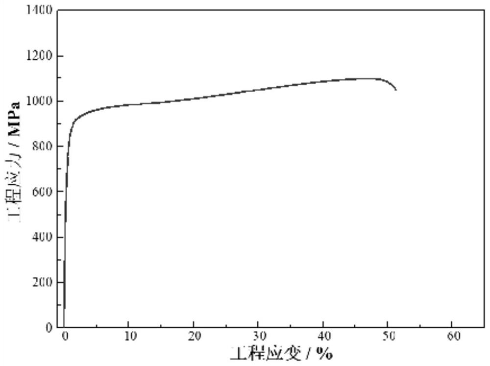 Method for improving strength and plasticity of high-nitrogen duplex stainless steel