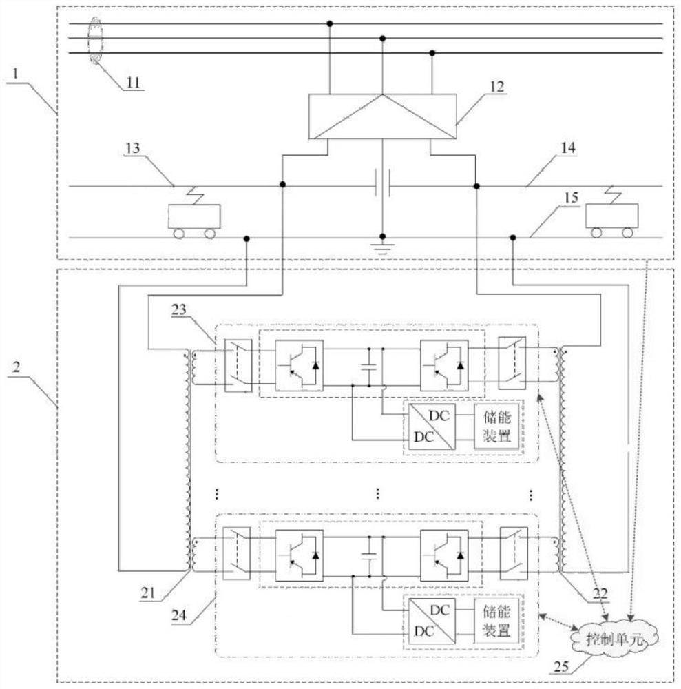 A hierarchical optimization control method for a multifunctional energy storage system for electrified railways