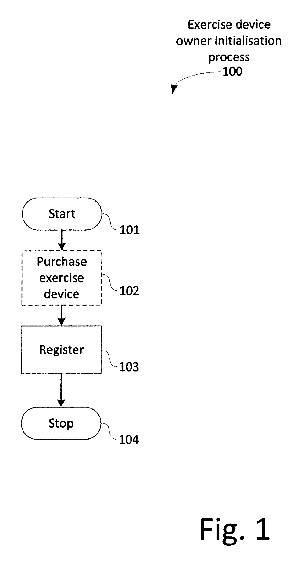Exercise device and method of exercising using said device
