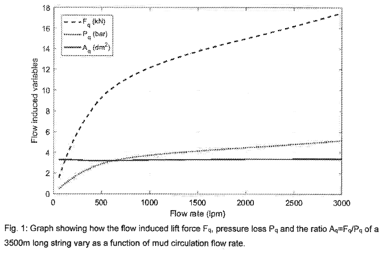 System and Method for Calibration of Hydraulic Models by Surface String Weight