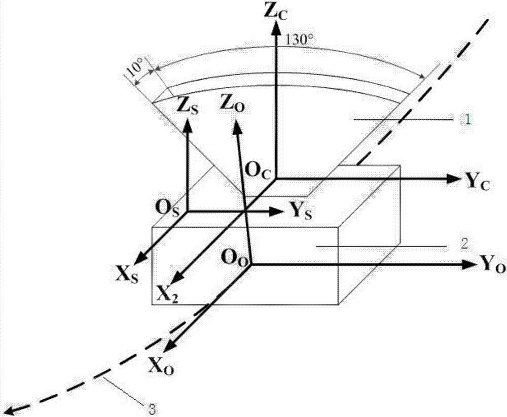 Automatic sunshine avoiding method for space to ground observation apparatus