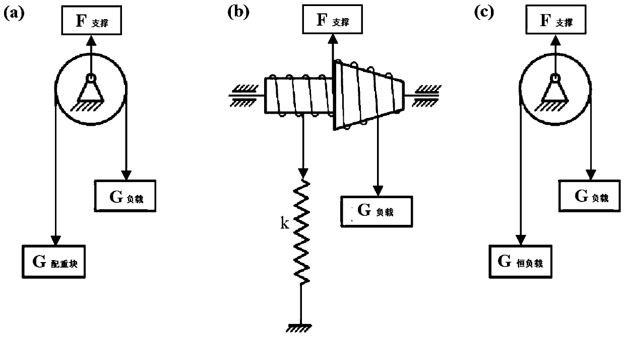 Counterweight balancing system and method of use