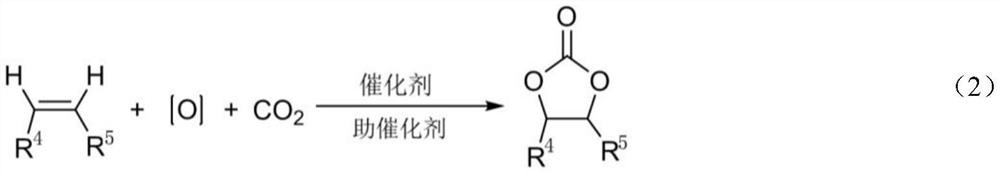 Method for directly synthesizing cyclic carbonate from olefin under catalysis of metalloporphyrin