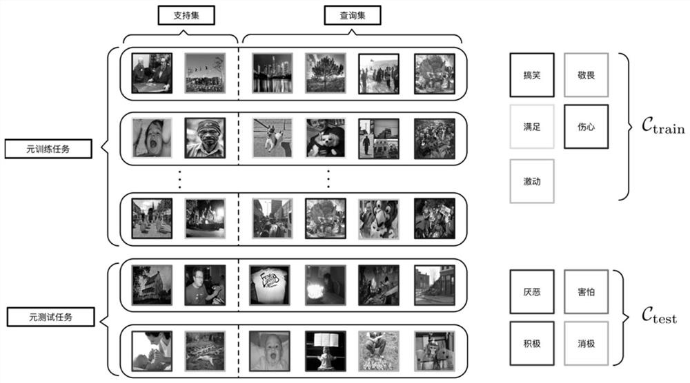 Few-sample image sentiment classification method based on meta-learning