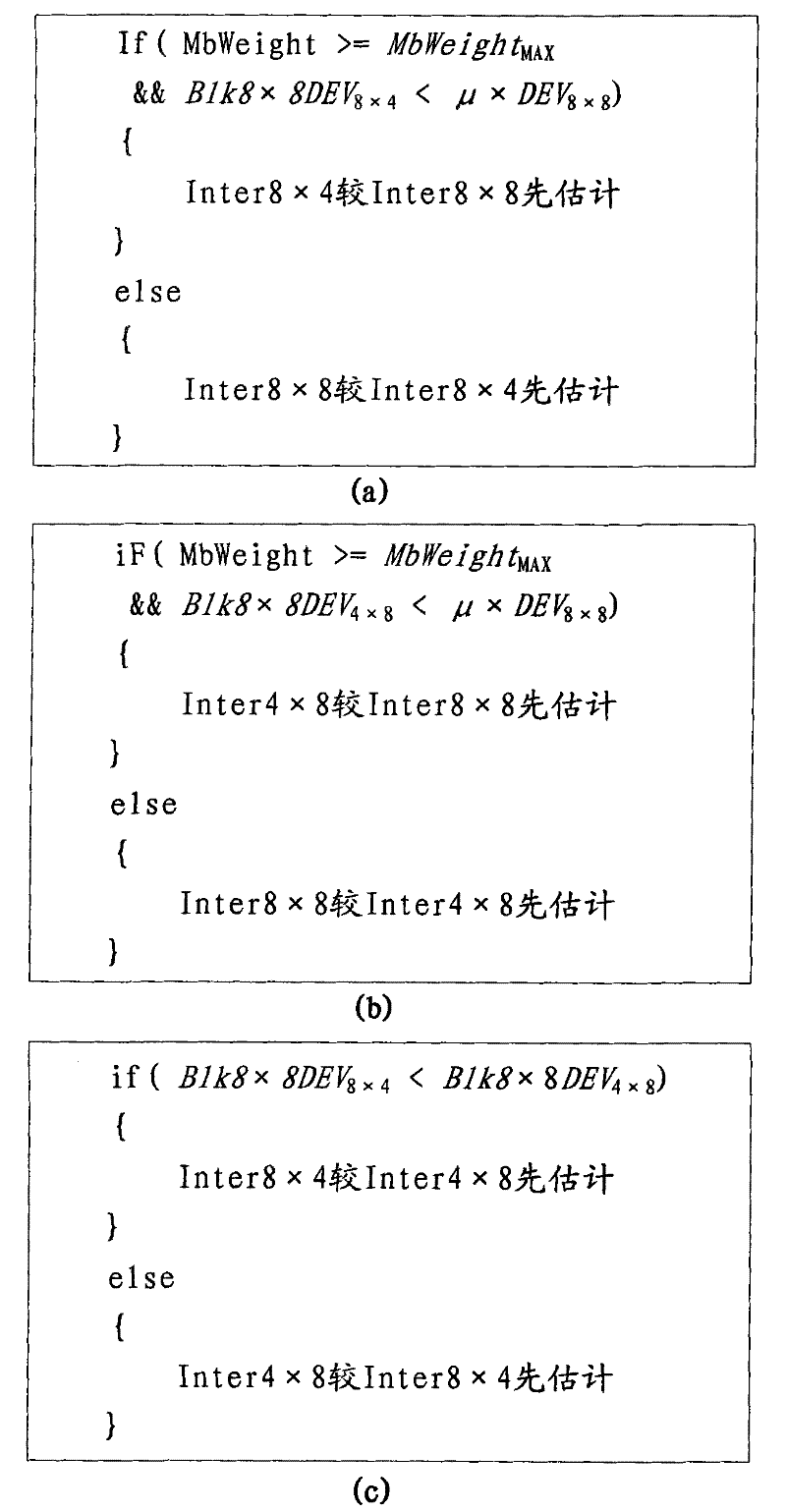 Calculation complexity control method for multi-viewpoint video coding and layering B frame predicting structure