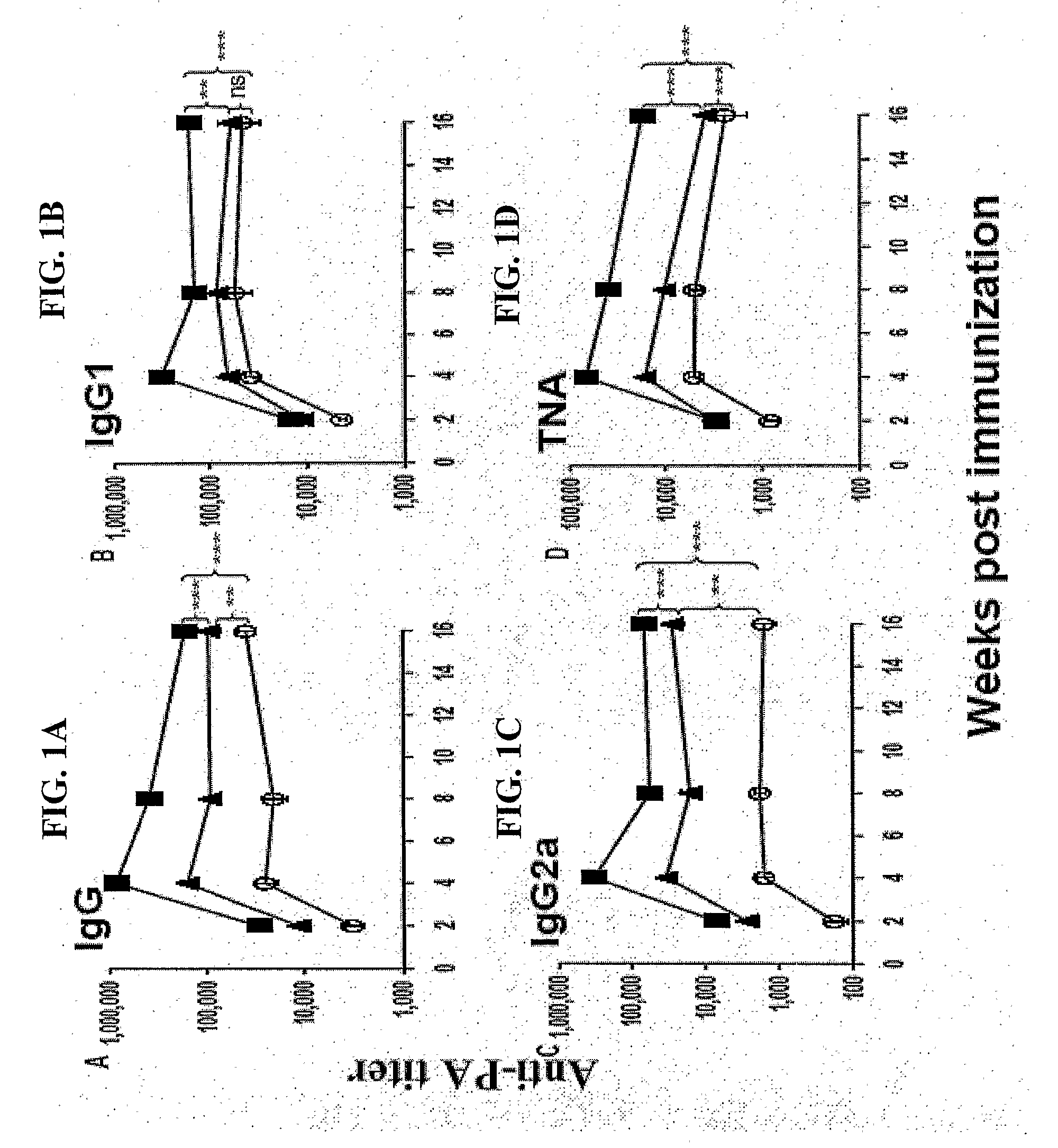 Immunogenic Compositions Containing Anthrax Antigen, Biodegradable Polymer Microparticles, And Polynucleotide-Containing Immunological Adjuvant