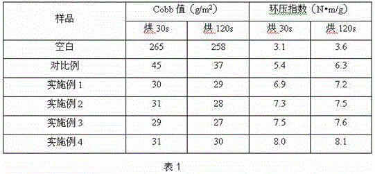 Surface sizing agent used for corrugated paper as well as preparation method and application thereof