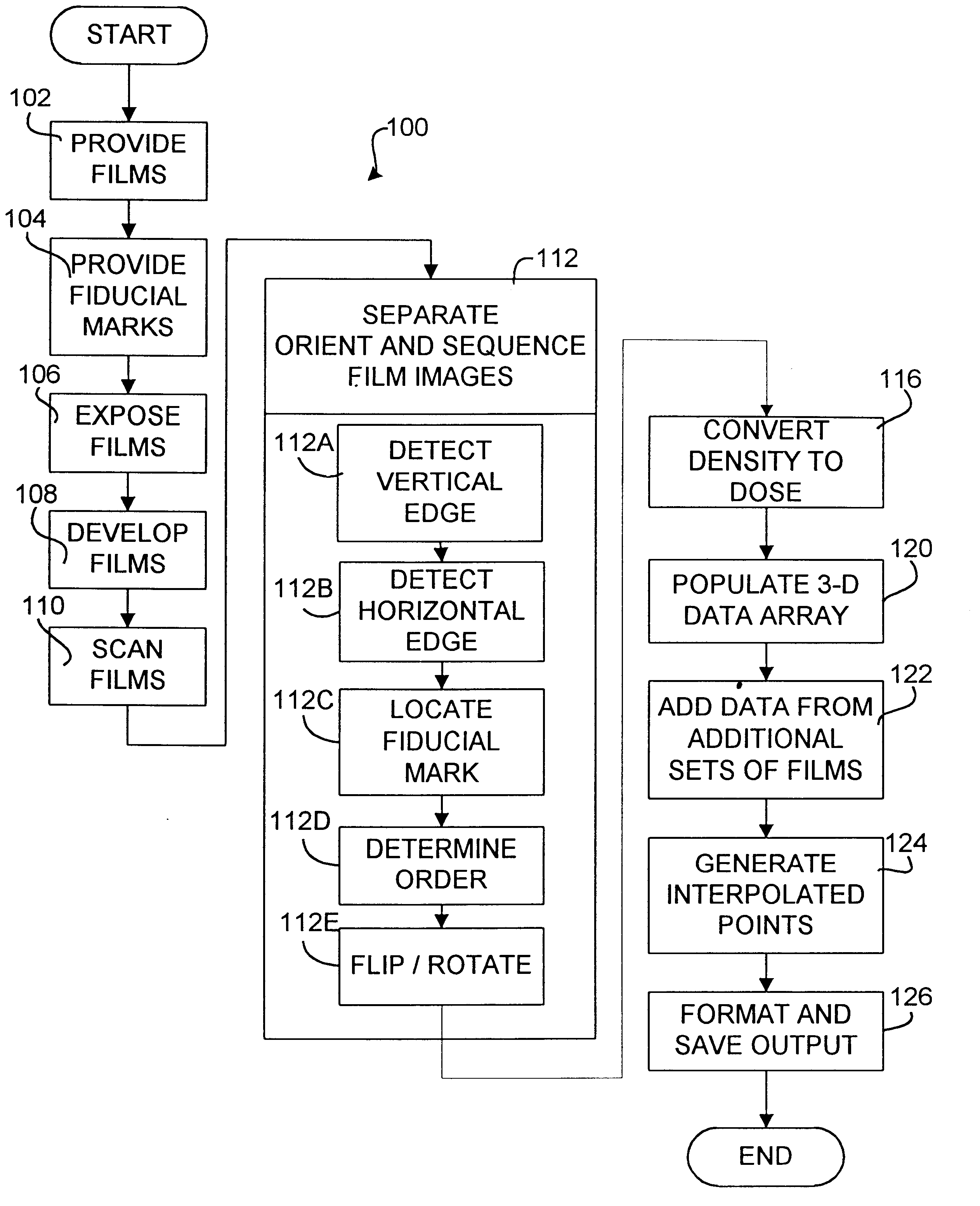 Method and automated system for creating volumetric data sets