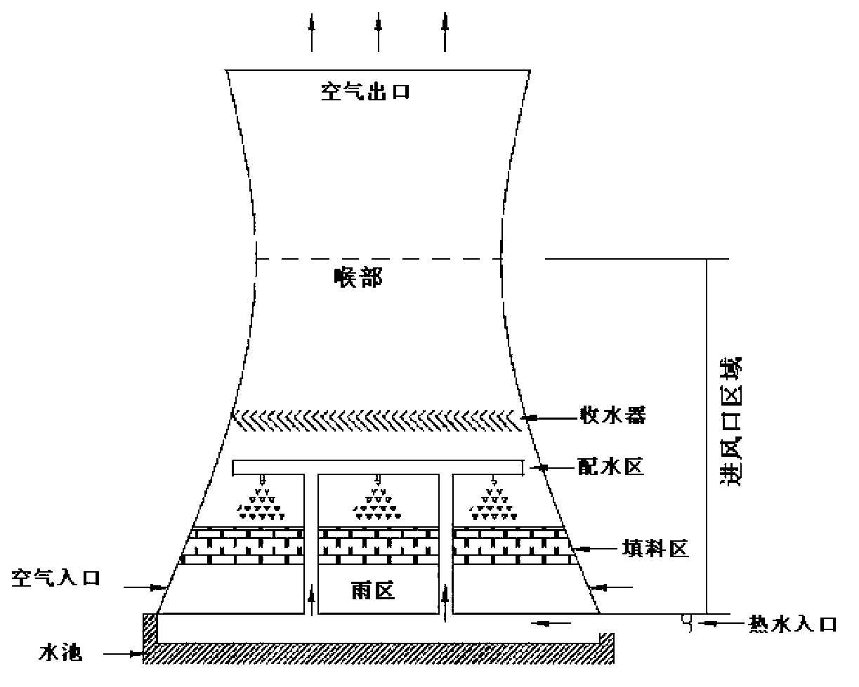 Method and system for designing ultra-large reverse-flow natural ventilation wet cooling tower