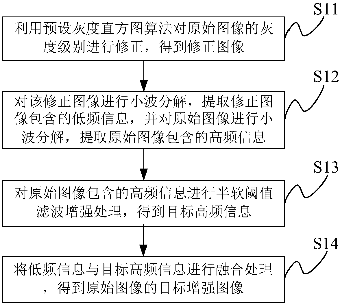 An image processing method and system