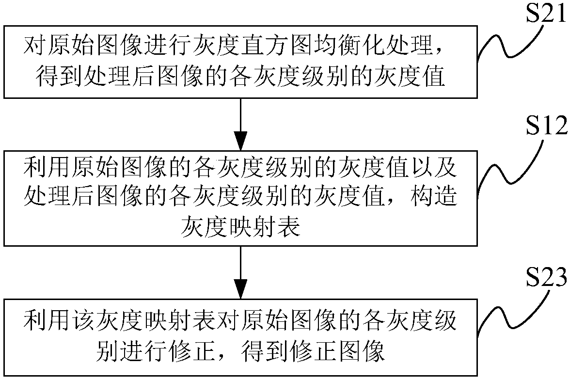 An image processing method and system