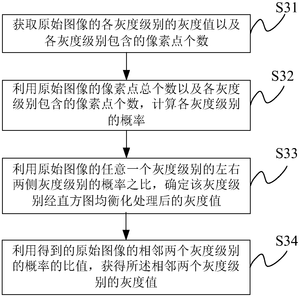 An image processing method and system