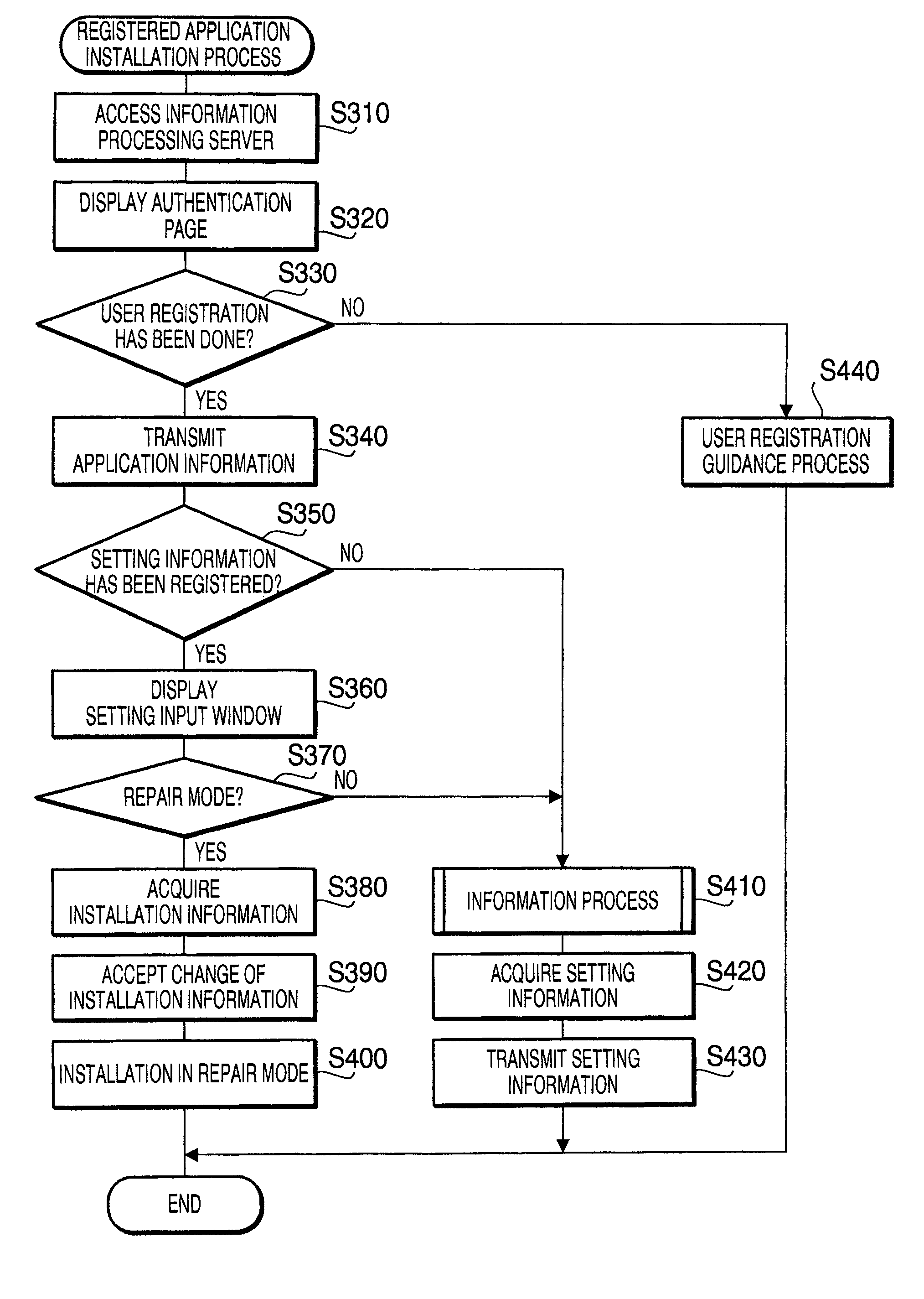 Method of installing application programs and computer accessible recording medium storing installation program