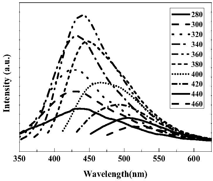 Preparation method and application of fungal hypha nitrogen and sulfur self-doped carbon dots