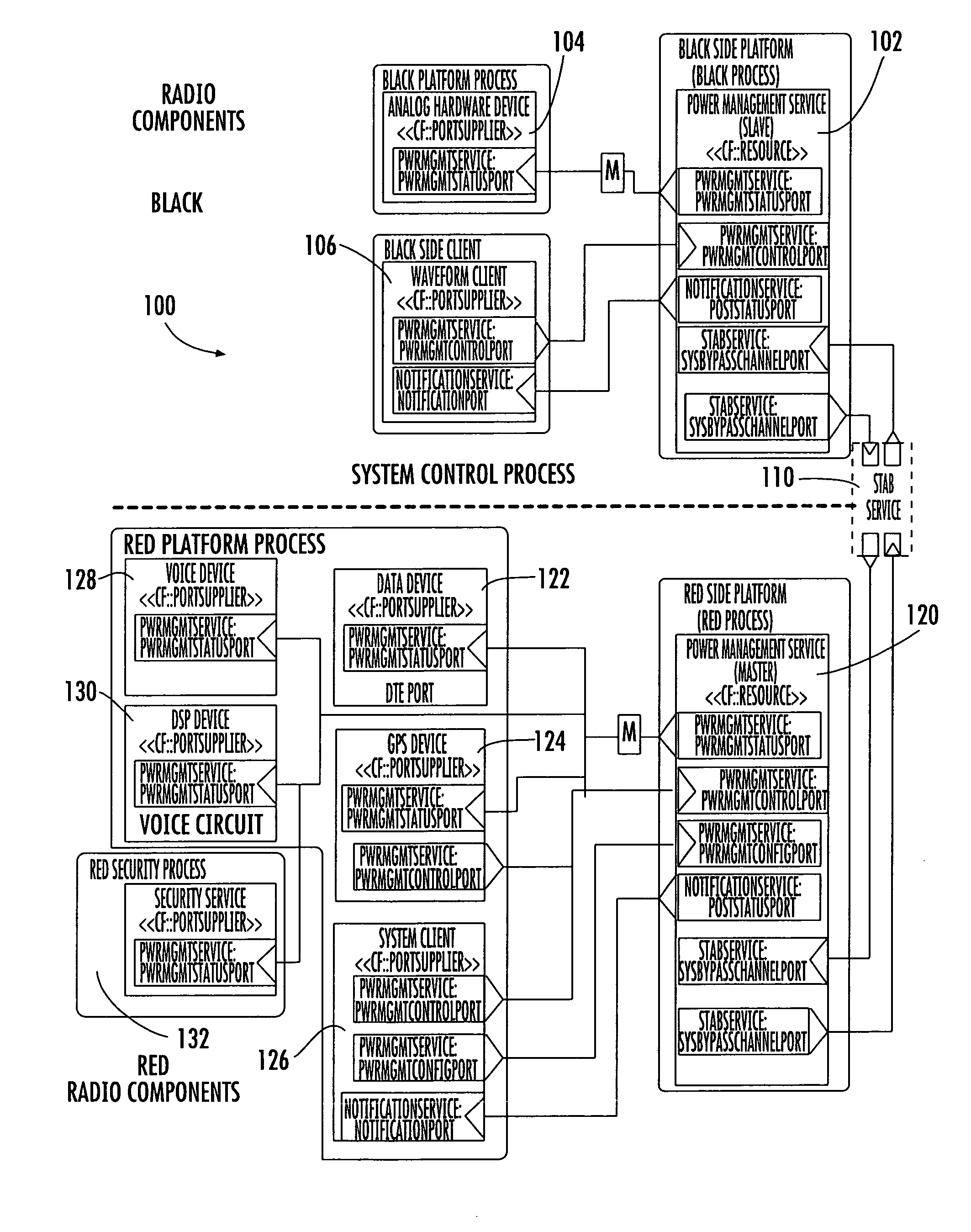 Power management system for SCA based software defined radio and related method