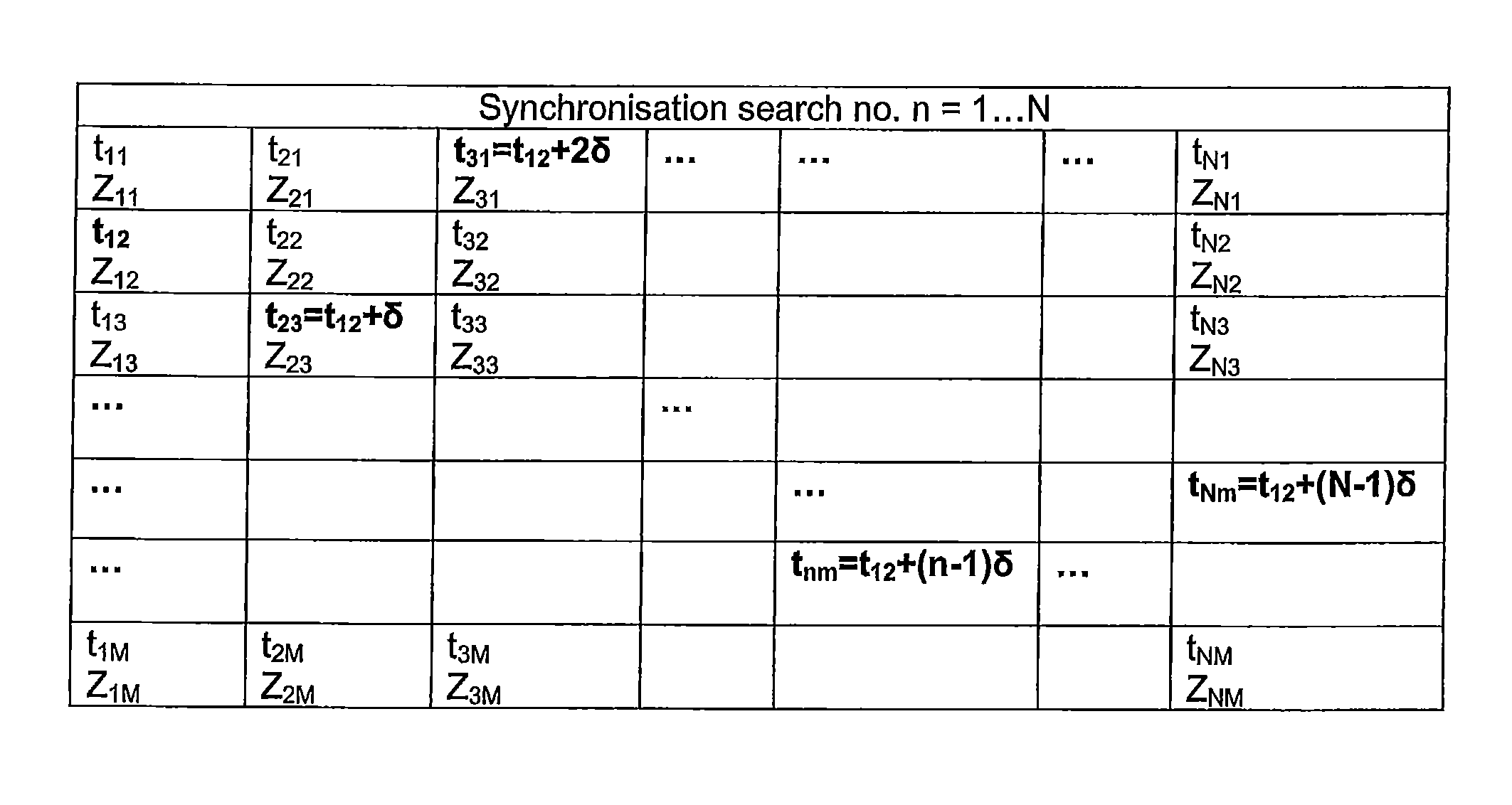 Frequency offset estimation in a CDMA system