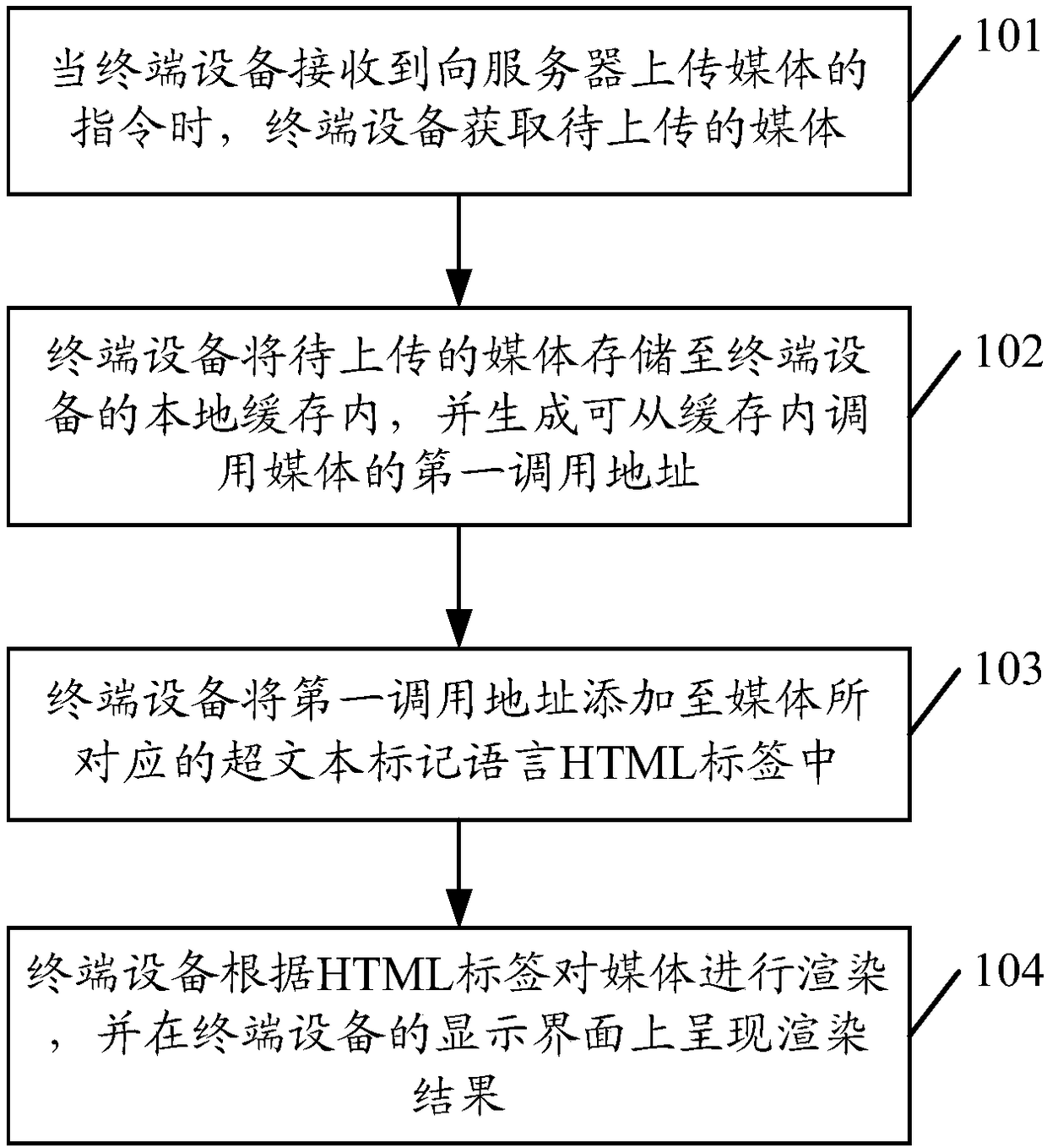 Media data processing method and terminal device