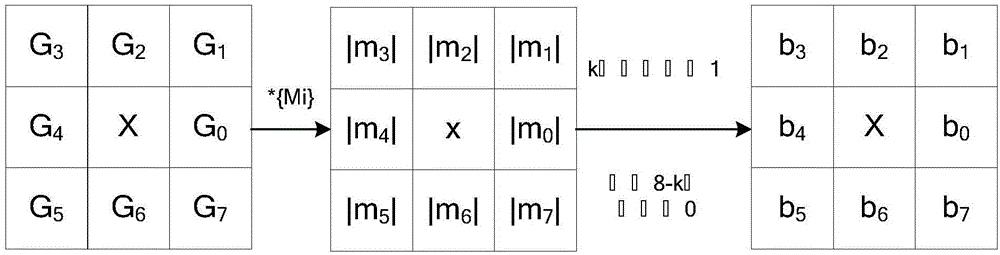 Improved LDP-based human face identification method