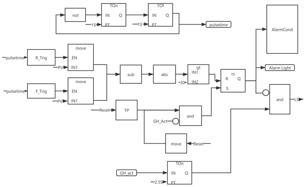 Temperature interlocking judgment method, system and equipment