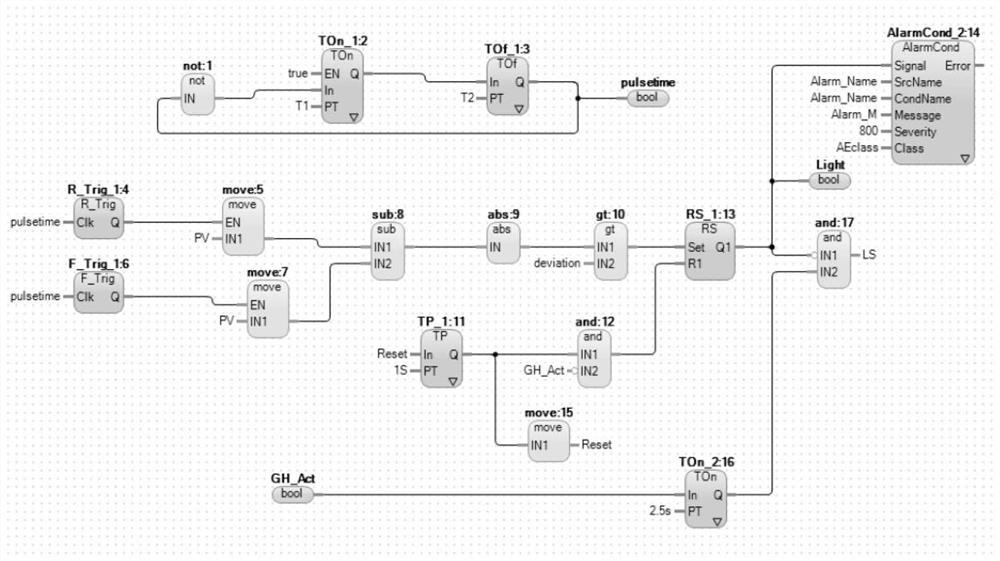 Temperature interlocking judgment method, system and equipment