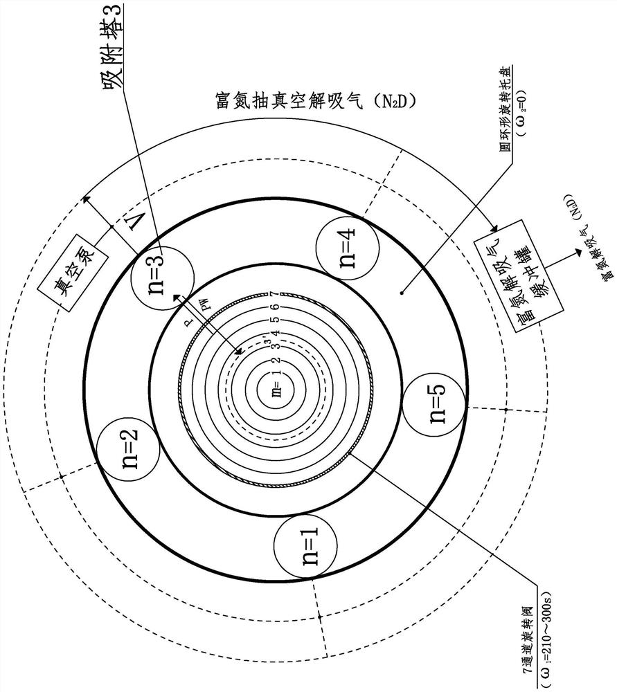 Full-temperature-range simulated rotating moving bed pressure swing adsorption process for extracting H2 and NH3 from GaN-MOCVD tail gas