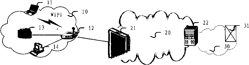 Method, equipment and system for providing multicast service to WiFi access terminal