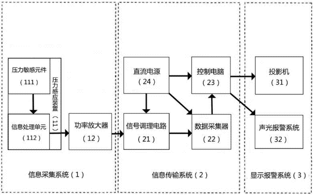 Workpiece installation missing monitoring system based on pressure sensing and detection method by employing same