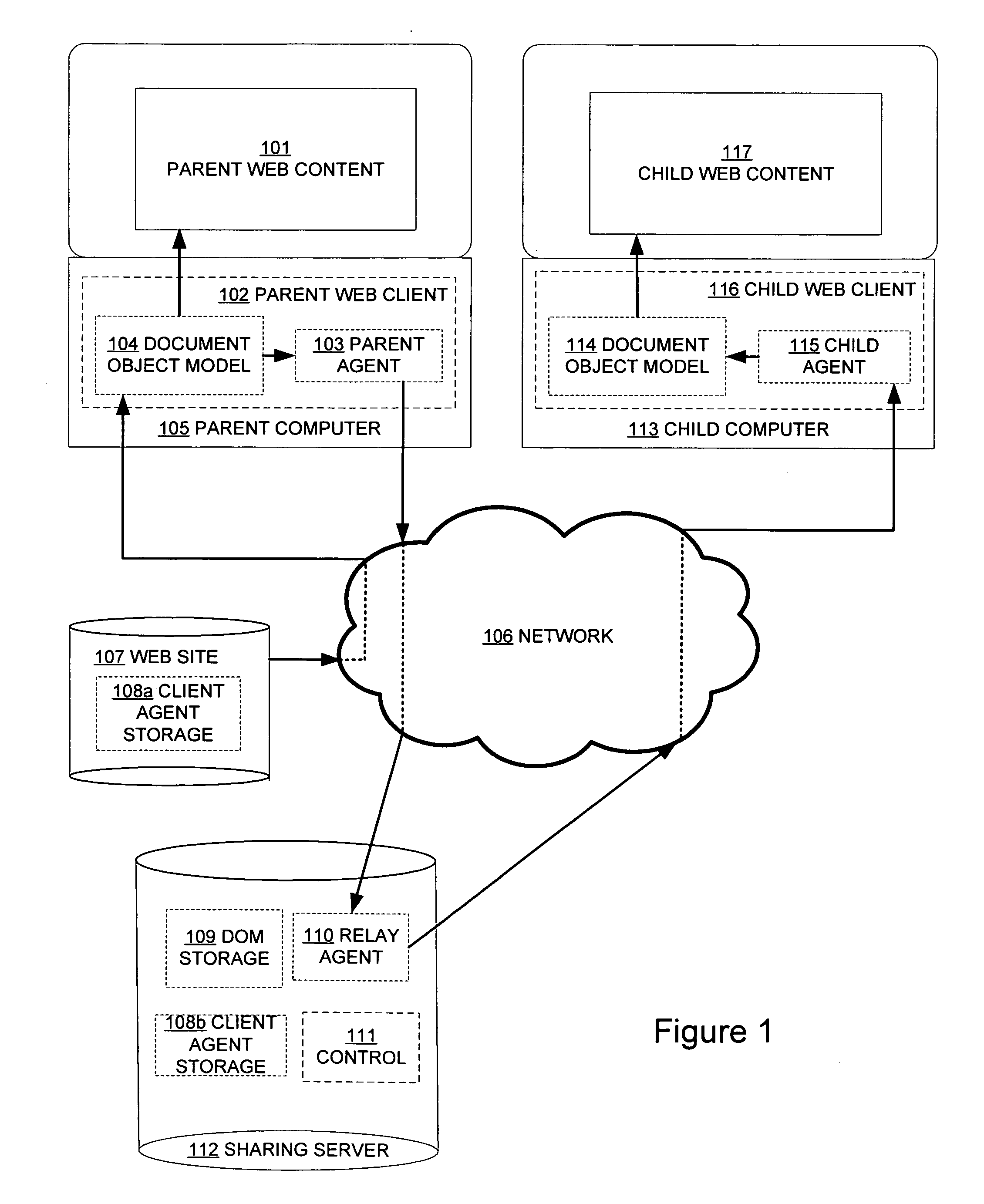 Method and system to share content between web clients