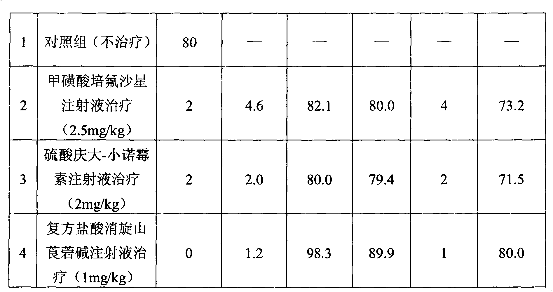 Compound raceanisodamine hydrochloride injection and preparation method thereof