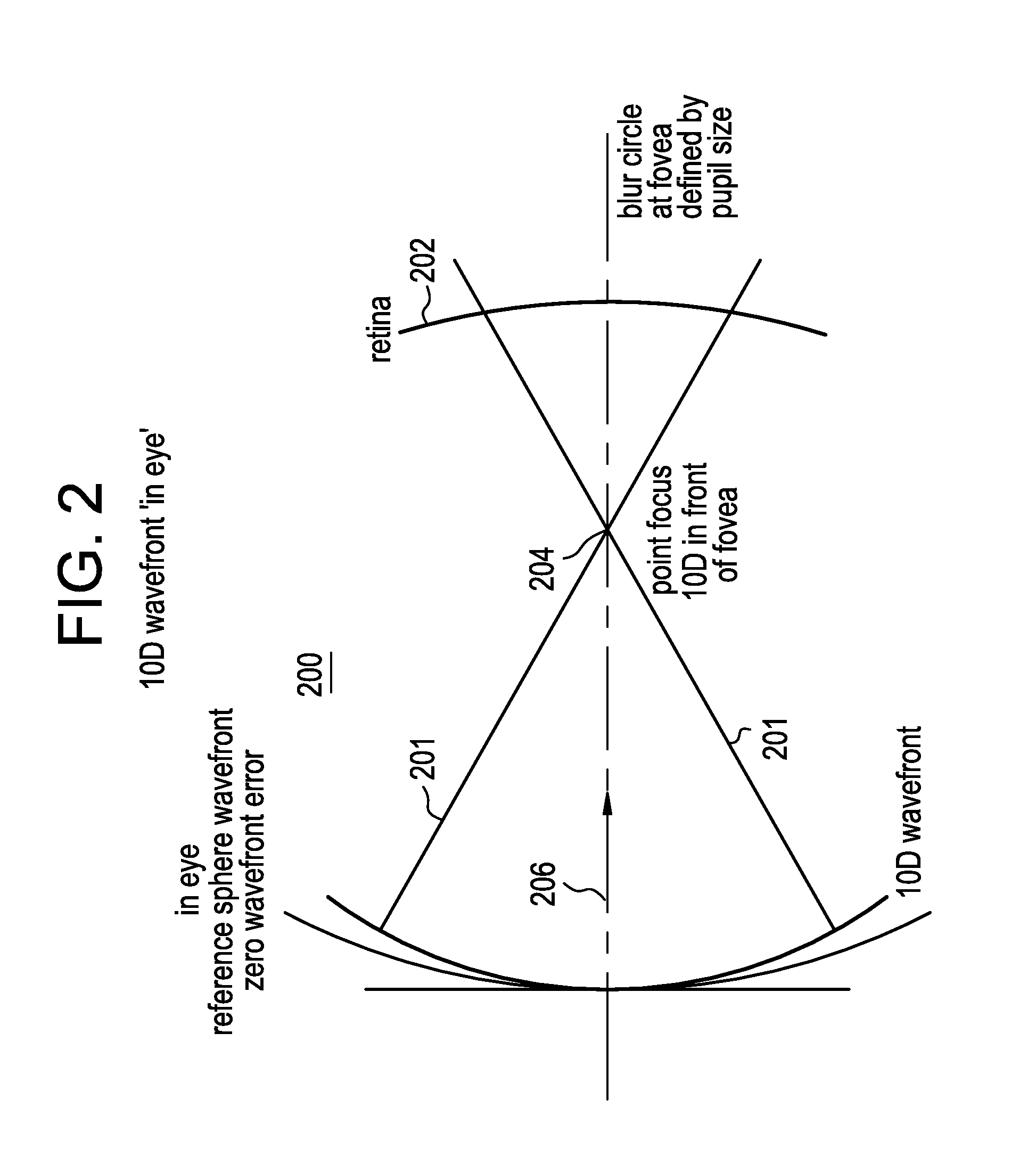 Contact lens comprising non-coaxial lenslets for preventing and/or slowing myopia progression