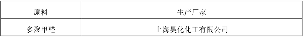 A kind of pumice cement phenolic resin composite foam material and preparation method thereof