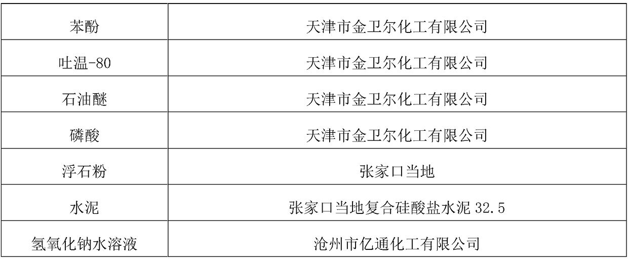 A kind of pumice cement phenolic resin composite foam material and preparation method thereof