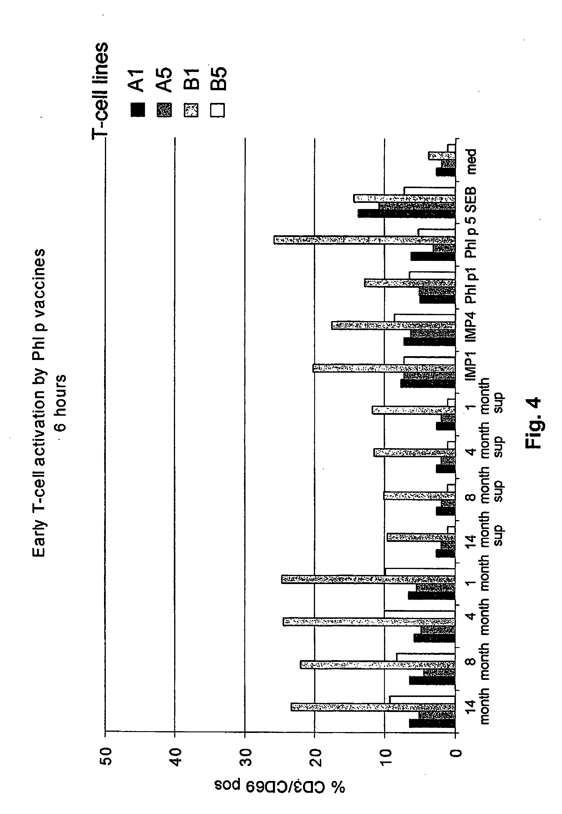 Method of evaluating the immunological activity of a vaccine