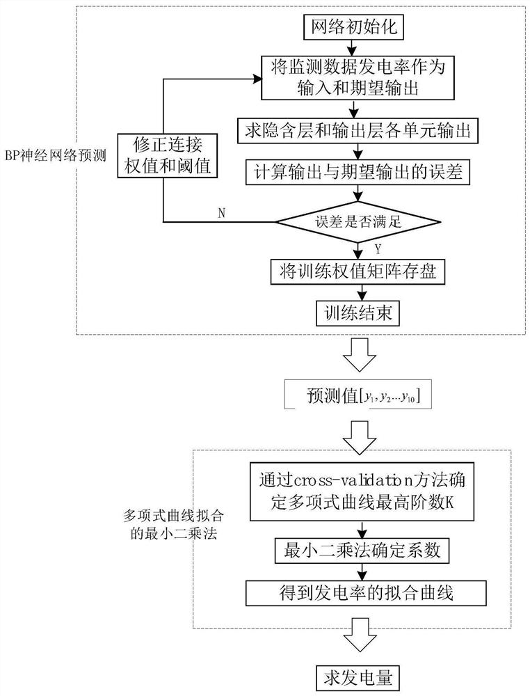 A Solar Tracking Control System Based on Neural Network Prediction Technology