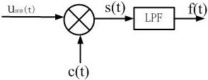 A dsb demodulation method for counteracting frequency offset