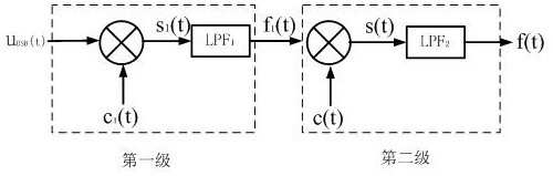 A dsb demodulation method for counteracting frequency offset