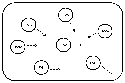 A method for dynamic ad hoc networking of vehicle networking