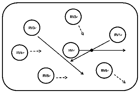 A method for dynamic ad hoc networking of vehicle networking
