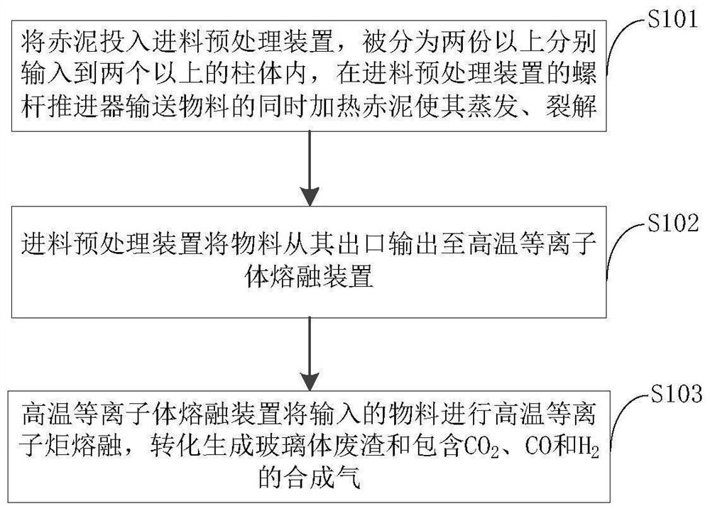 Red mud cracking treatment method