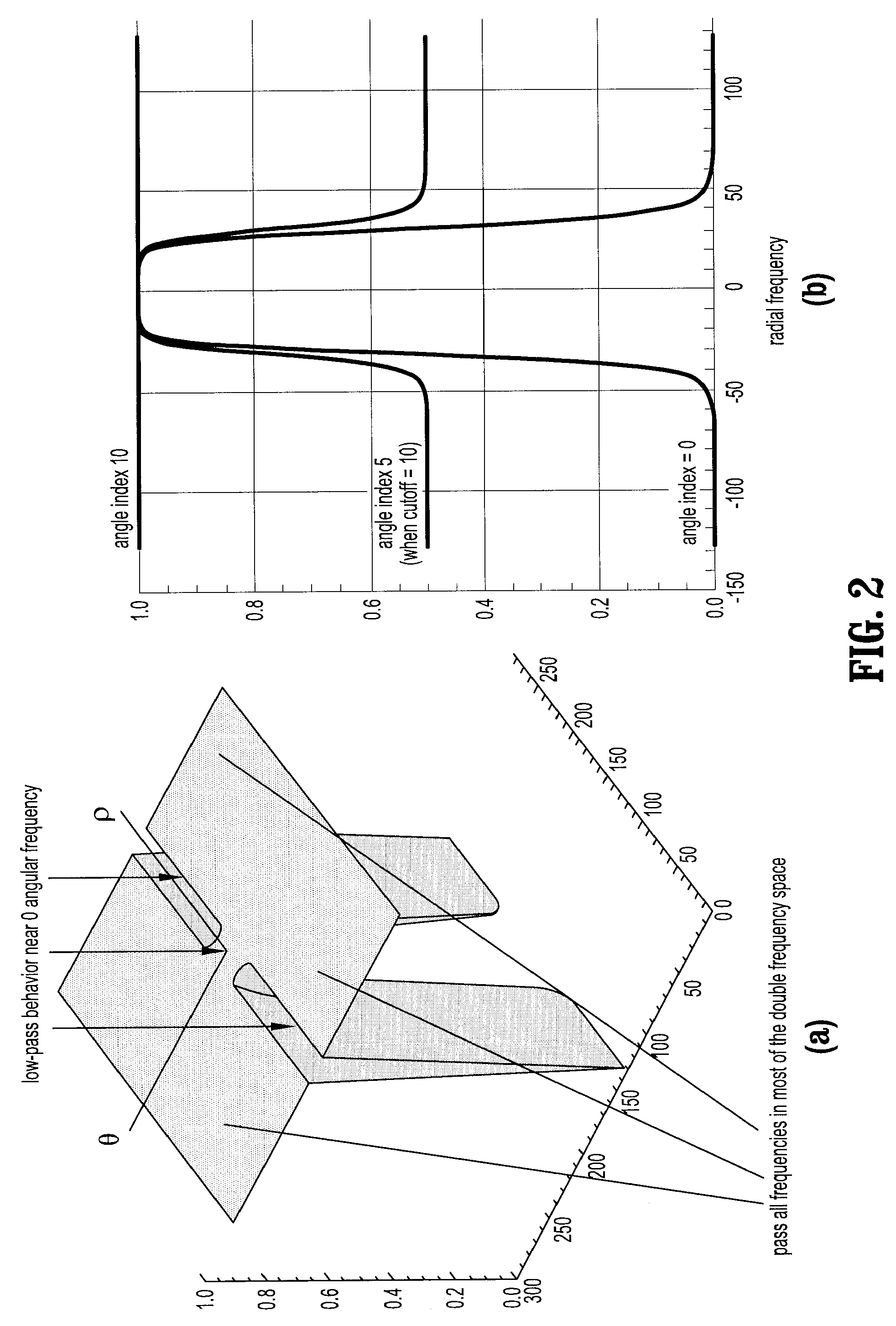 System and method for reducing circular artifacts in tomographic imaging