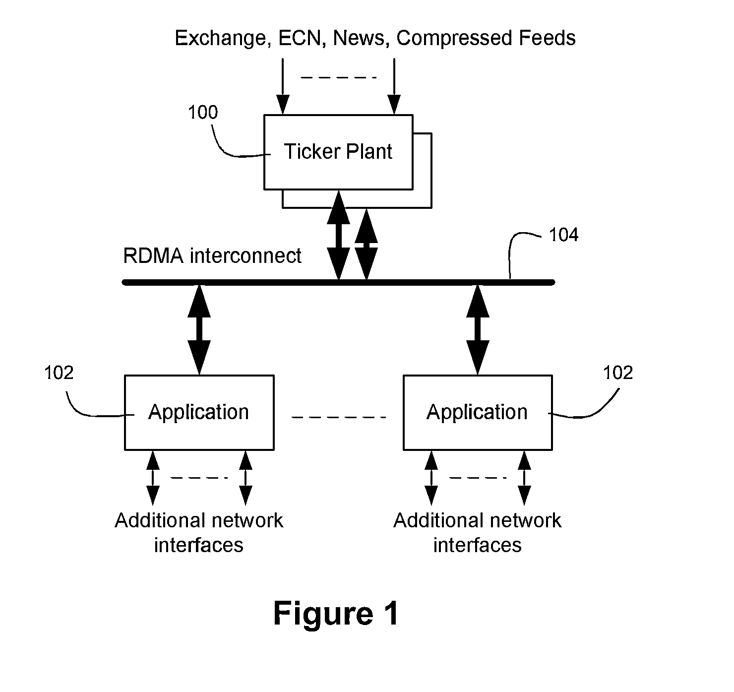 Method and Apparatus for Low Latency Data Distribution