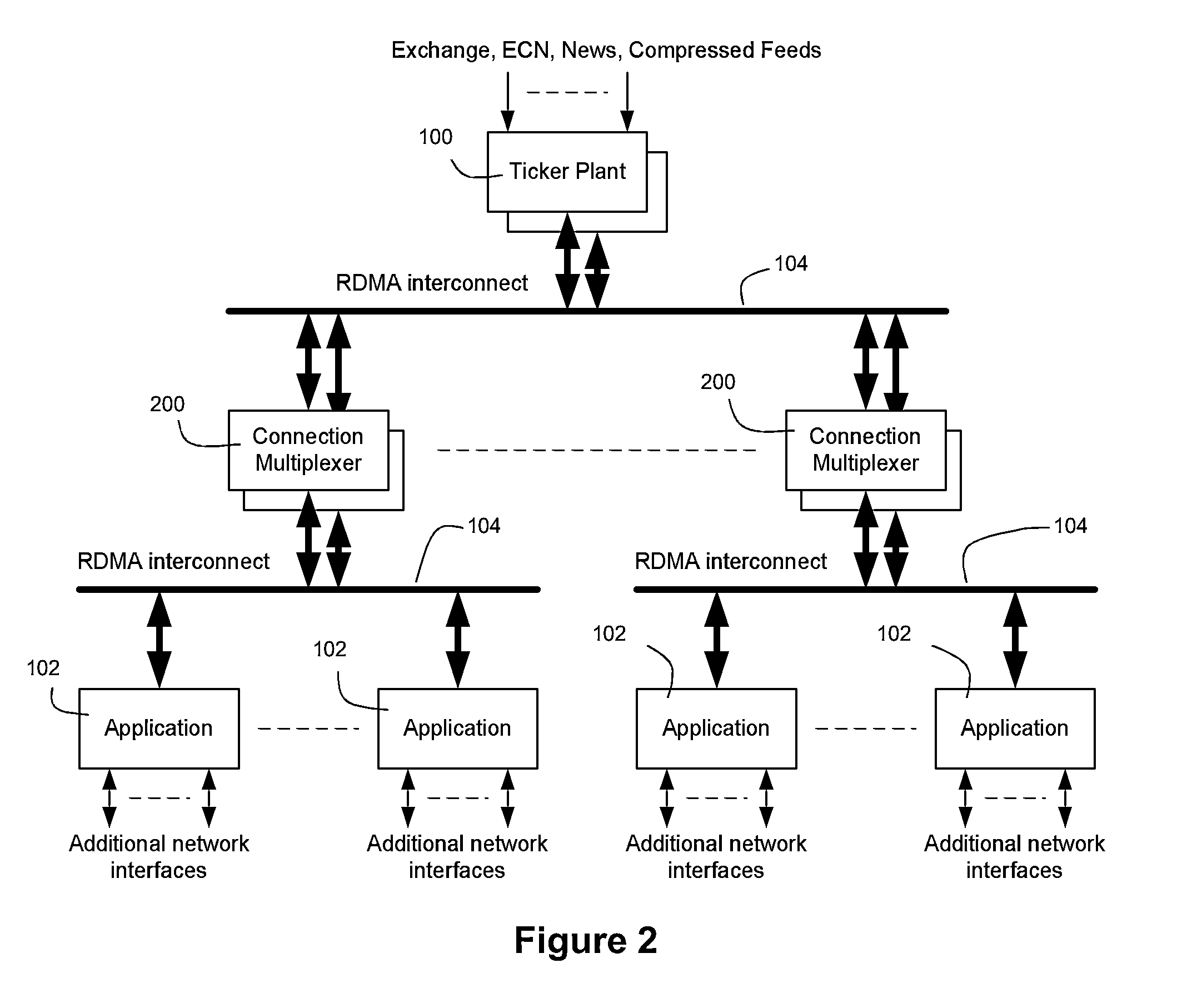 Method and Apparatus for Low Latency Data Distribution