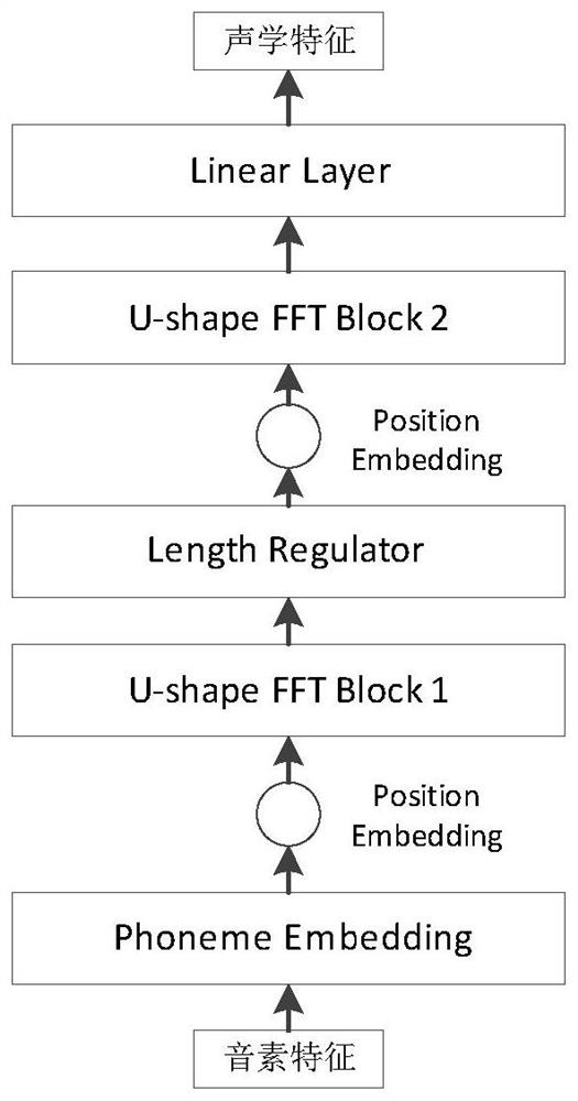 Speech synthesis method and device, electronic equipment and readable storage medium