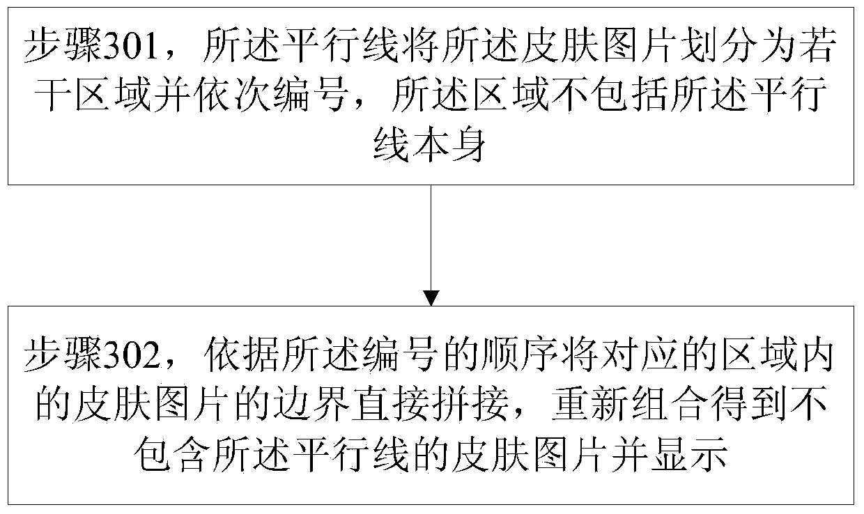 User interface stretching control method